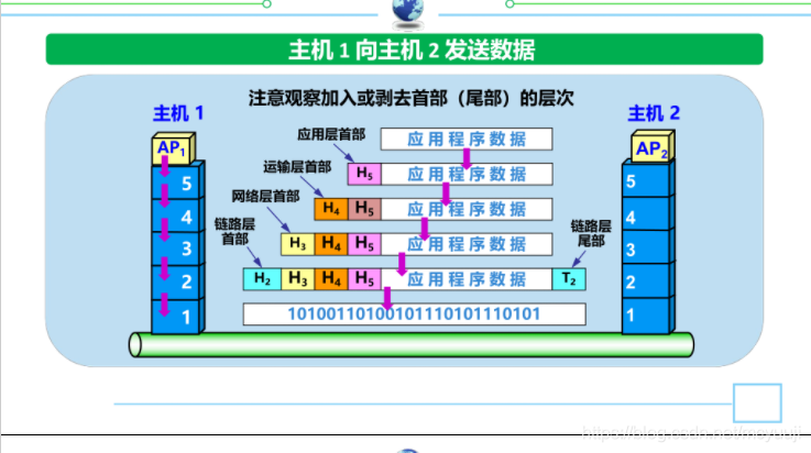 沒有檢測到正確的網絡適配器_漏油器恢復出廠沒網絡_iphone6有信號沒網絡
