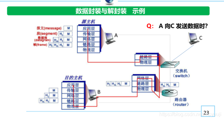 漏油器恢復出廠沒網絡_iphone6有信號沒網絡_沒有檢測到正確的網絡適配器