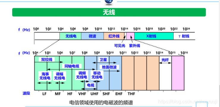 漏油器恢復出廠沒網絡_沒有檢測到正確的網絡適配器_iphone6有信號沒網絡