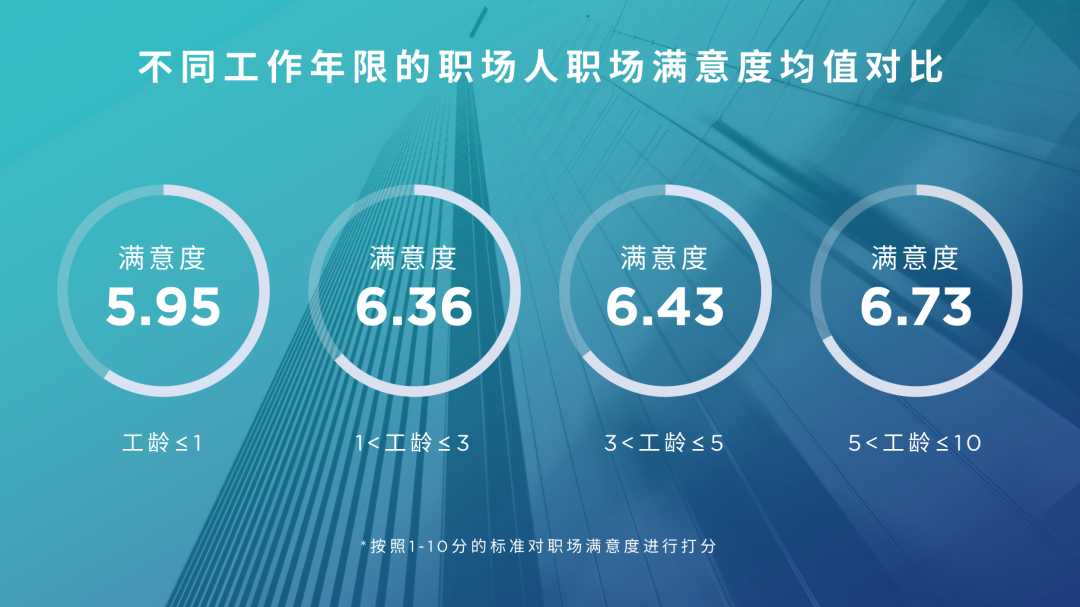 如何在ppt中圖片上添加色塊_ppt在圖片上添加色塊_ppt填色塊