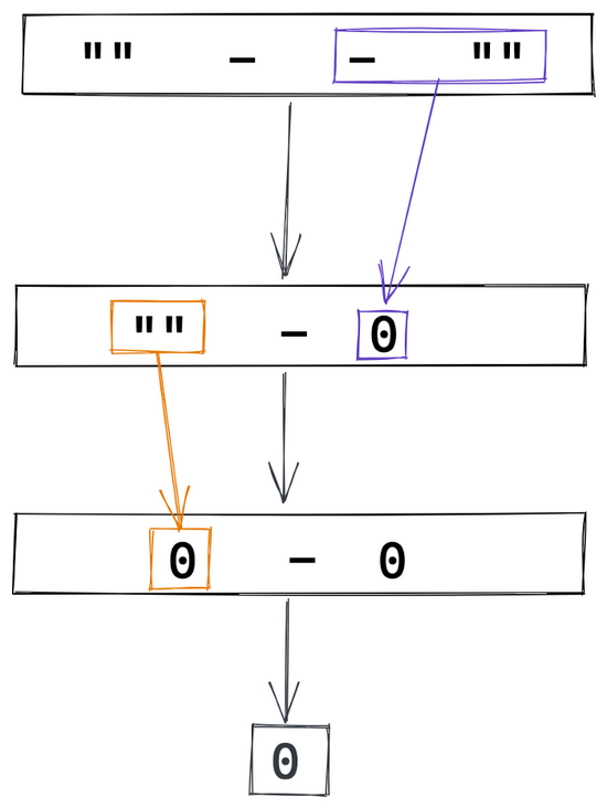 強制轉換成整數_將數字強制轉換成字符_js強制轉換成數字