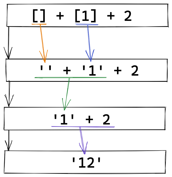 js強制轉換成數字_強制轉換成整數_將數字強制轉換成字符