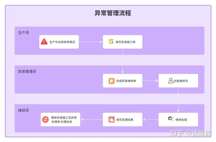 瀏覽器兼容性問(wèn)題面試_瀏覽器兼容性問(wèn)題面試題_瀏覽器兼容的面試題