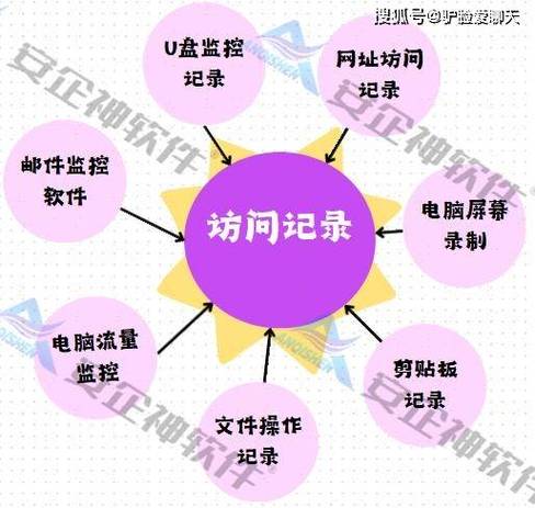 瀏覽器兼容的面試題_瀏覽器兼容性問(wèn)題面試題_瀏覽器兼容性問(wèn)題面試