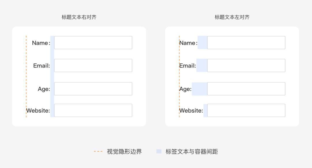 怎么限制文本框輸入的長度_文本框輸入字數限制_文本框最大長度限制