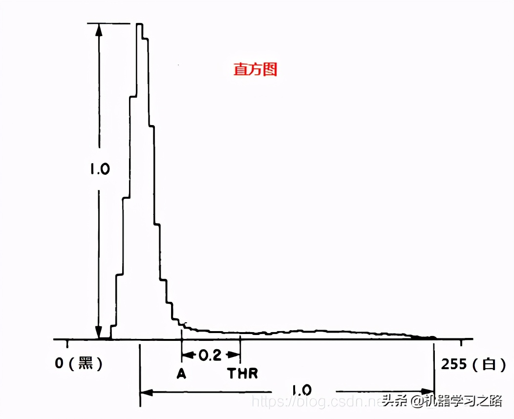 背景圖片怎么加html_添加背景圖片的html代碼_input 中添加背景圖片