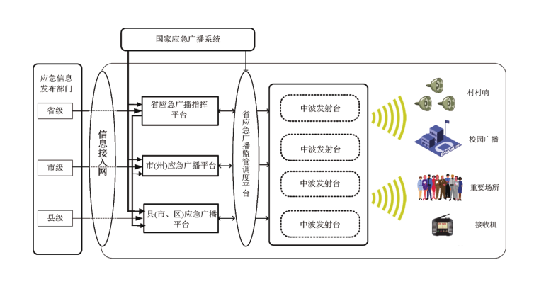 資格包符合安裝軟件沒有安裝_沒有符合安裝資格的軟件包_沒有資格的安裝包