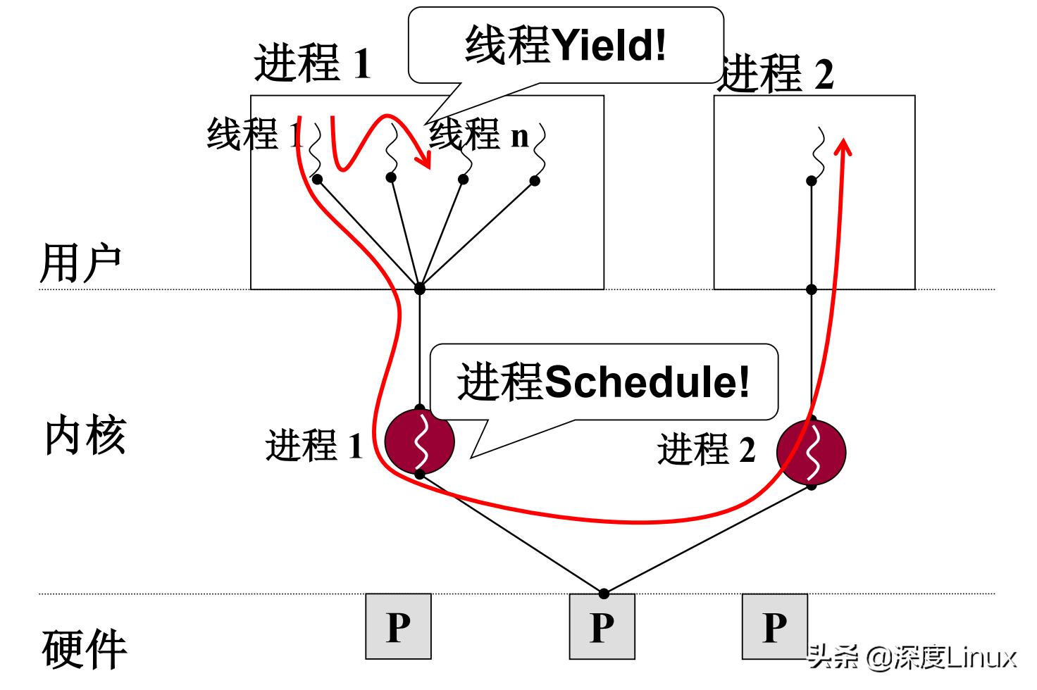 切換類(lèi)型包括_簡(jiǎn)述切換的類(lèi)型及主要過(guò)程_切換實(shí)現(xiàn)過(guò)程可以分為哪幾類(lèi)