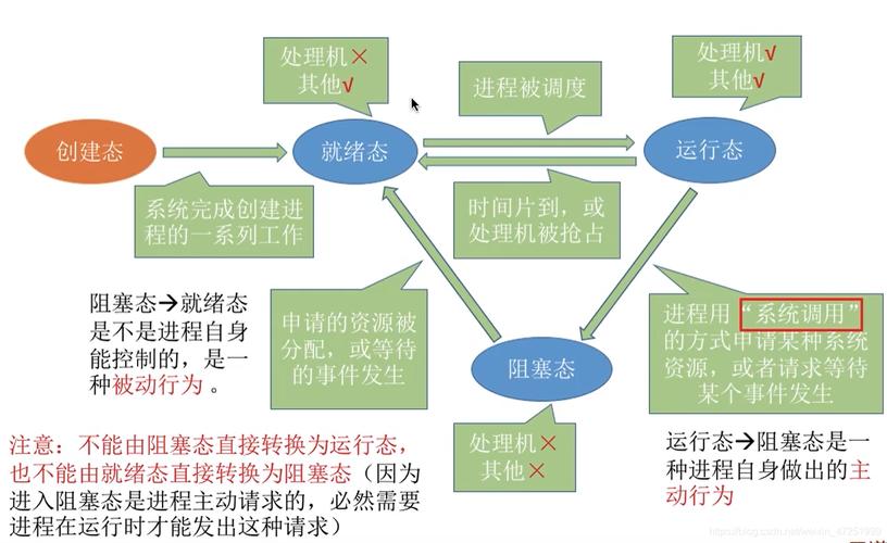 切換實(shí)現(xiàn)過(guò)程可以分為哪幾類(lèi)_簡(jiǎn)述切換的類(lèi)型及主要過(guò)程_切換類(lèi)型包括