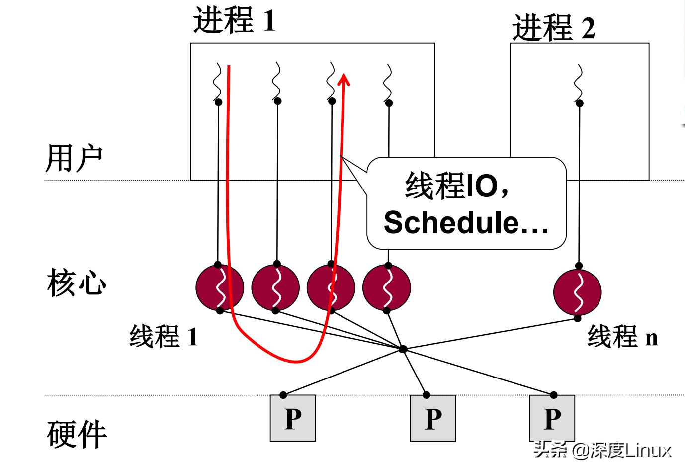 切換類(lèi)型包括_簡(jiǎn)述切換的類(lèi)型及主要過(guò)程_切換實(shí)現(xiàn)過(guò)程可以分為哪幾類(lèi)