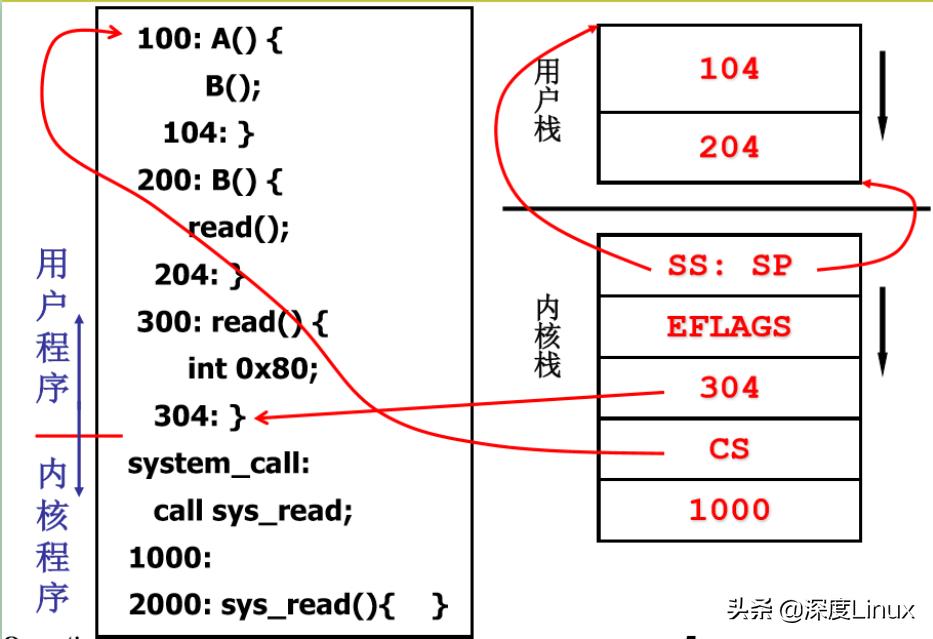 切換類(lèi)型包括_切換實(shí)現(xiàn)過(guò)程可以分為哪幾類(lèi)_簡(jiǎn)述切換的類(lèi)型及主要過(guò)程