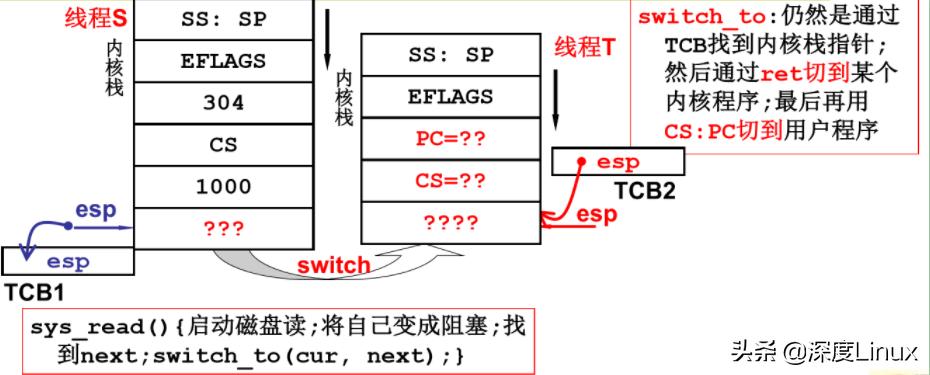 切換類(lèi)型包括_切換實(shí)現(xiàn)過(guò)程可以分為哪幾類(lèi)_簡(jiǎn)述切換的類(lèi)型及主要過(guò)程
