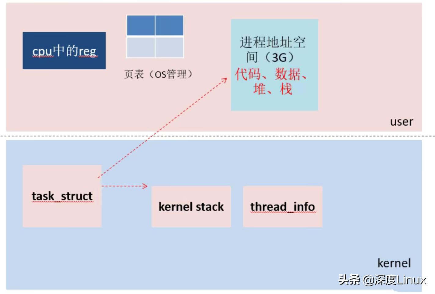 切換類(lèi)型包括_簡(jiǎn)述切換的類(lèi)型及主要過(guò)程_切換實(shí)現(xiàn)過(guò)程可以分為哪幾類(lèi)