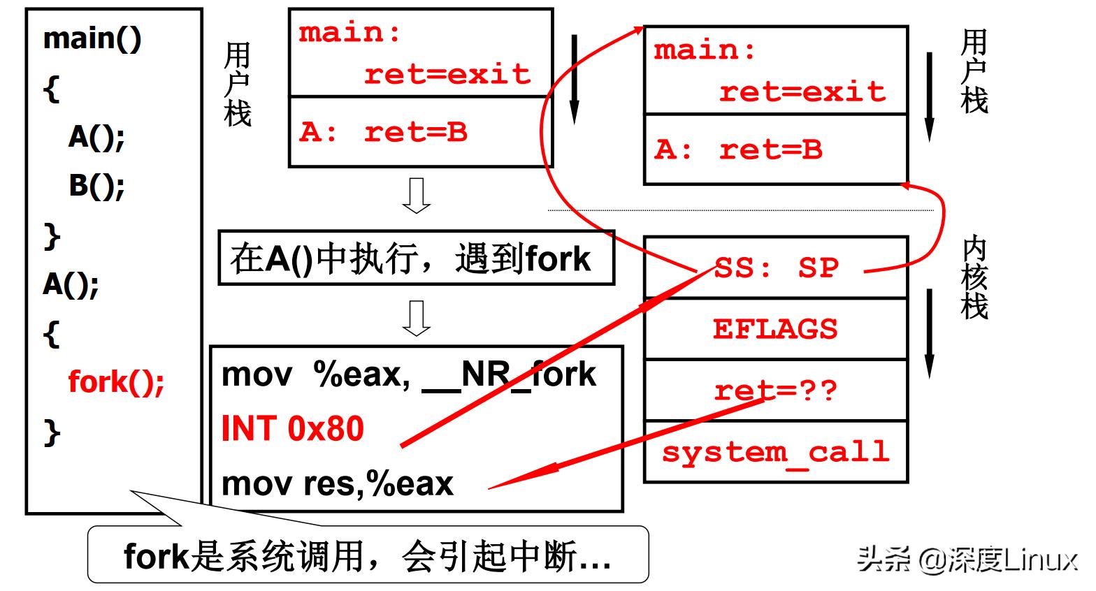 簡(jiǎn)述切換的類(lèi)型及主要過(guò)程_切換類(lèi)型包括_切換實(shí)現(xiàn)過(guò)程可以分為哪幾類(lèi)