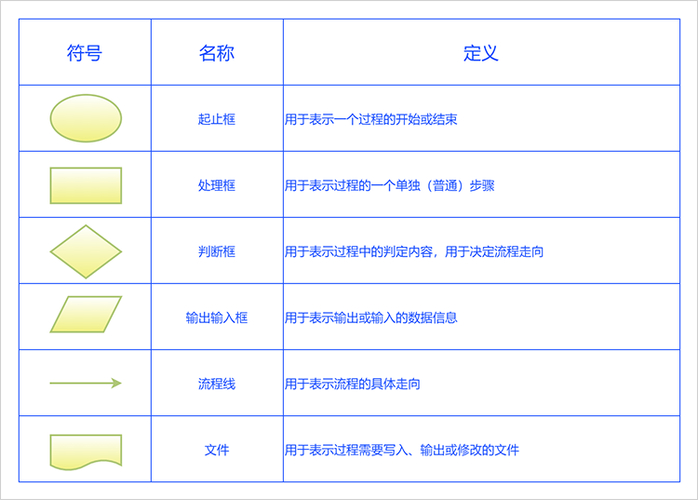 符號過程_符號式流程圖_流程圖符號說明