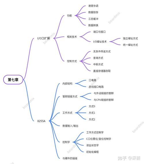 匯編語言與微機接口_微機原理與接口匯編語言_16/32位微機原理匯編語言及接口技術