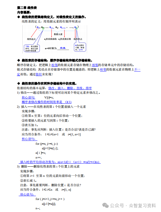 數據結構c語言版知識點_數據結構c語言版知識點_數據結構c語言版知識點