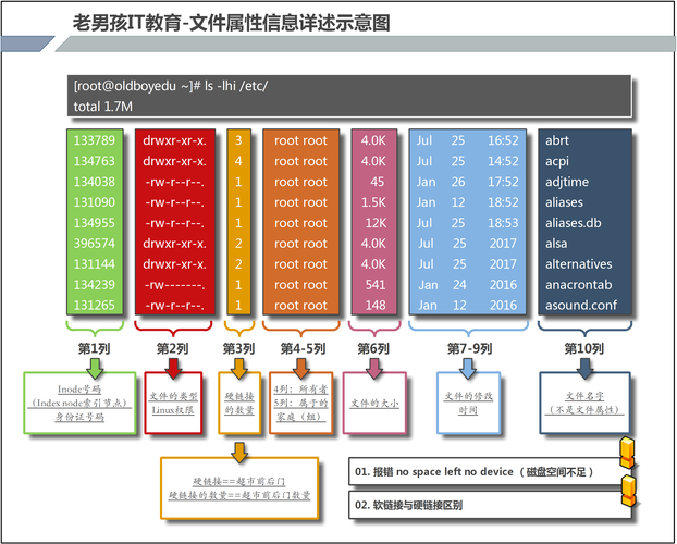 文件系統(tǒng)類型選什么_選擇文件系統(tǒng)類型_選類型文件系統(tǒng)怎么選