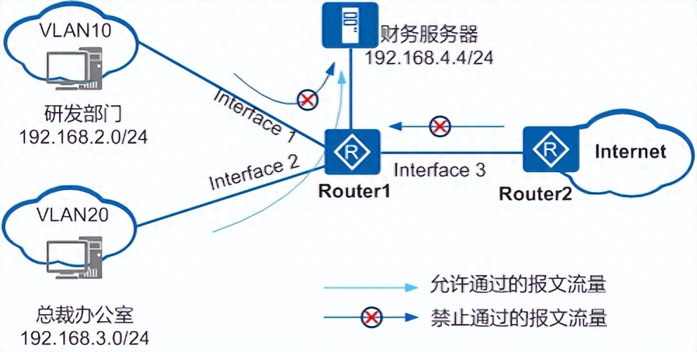 應用端口使用規范_acl應用到端口命令_使用端口