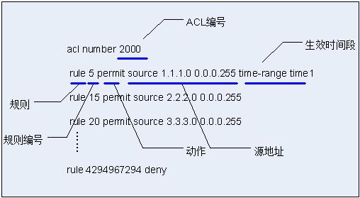 acl應用到端口命令_使用端口_應用端口使用規范