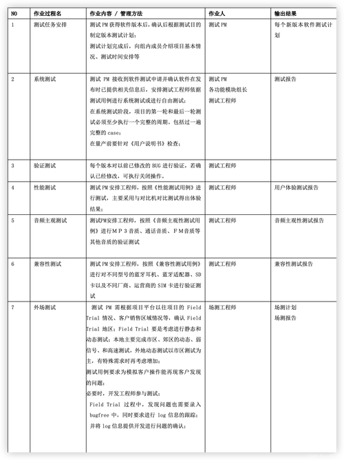 軟件測試工作內容_測試軟件的工作_測試軟件內容工作怎么寫