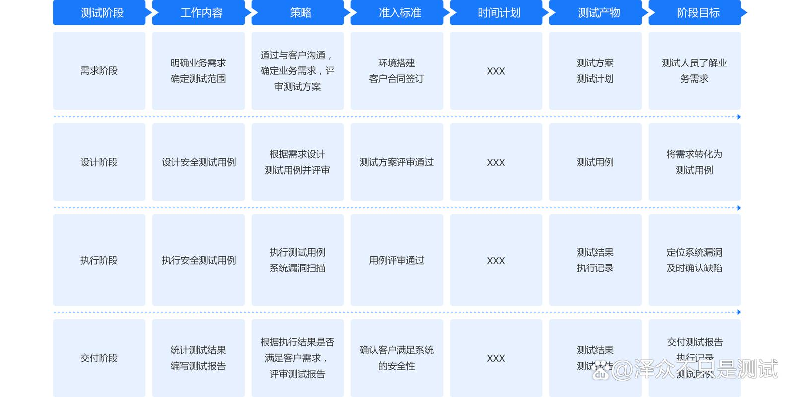 軟件測(cè)試工作內(nèi)容_軟件測(cè)試工作范圍_測(cè)試軟件的工作