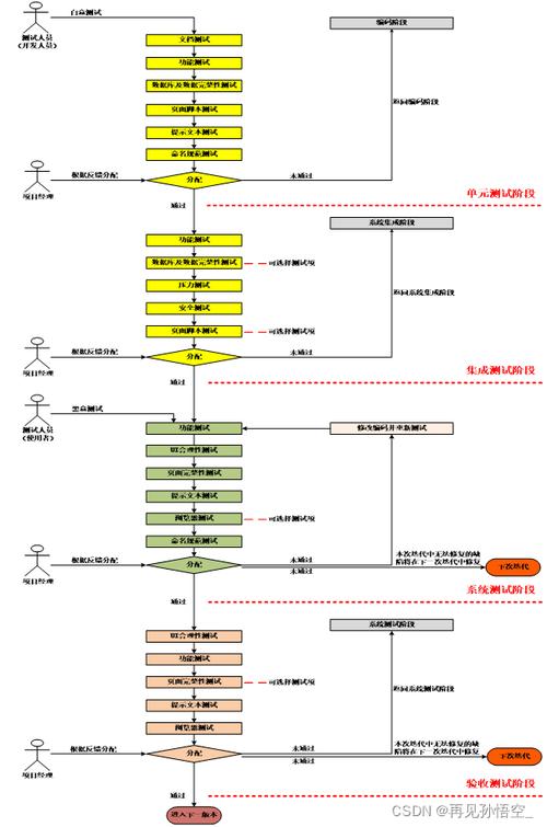 軟件測試里面的工具有哪些_軟件測試工作內容_軟件測試工作內容描述