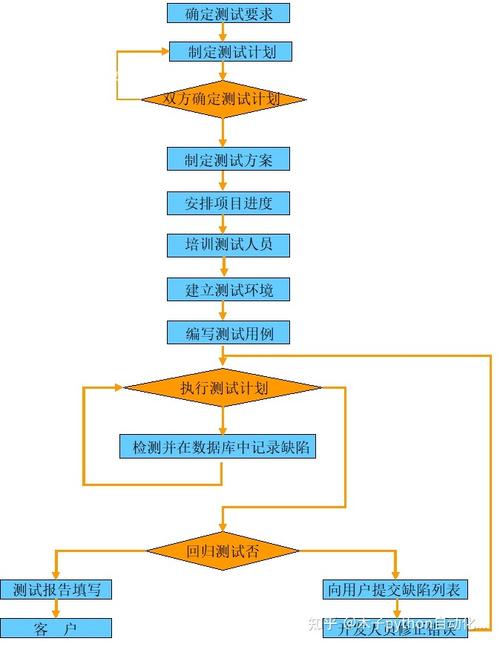 軟件測試里面的工具有哪些_軟件測試工作內容描述_軟件測試工作內容