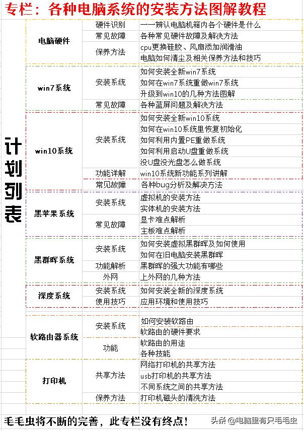 win7激活軟件需要聯網嗎_激活windows7的軟件_win7激活程序有什么用