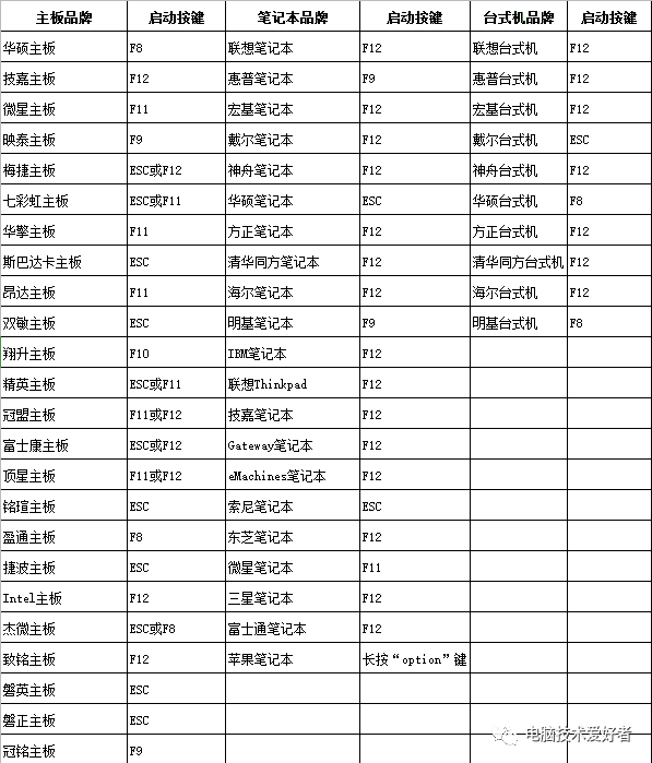 電腦開機音樂怎么自定義_電腦開機音樂怎么設置方法_電腦能設置開機音樂
