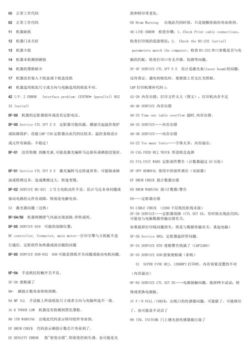 打印錯誤狀態顯示機器錯誤_打印機顯示錯誤狀態_打印錯誤狀態顯示機型不正確