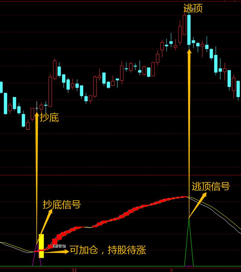 次新選時抄底指標源碼_抄底選股指標_抄底指標