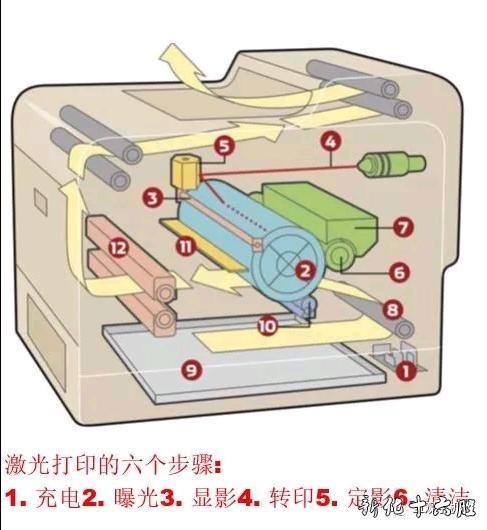 標簽紙連續打印_標簽打印機設置連續打印_標簽打印機不能連續打印