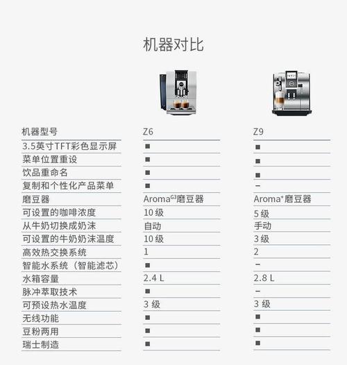 自動咖啡機使用教程_自動咖啡機使用方法視頻_全自動咖啡機使用說明書