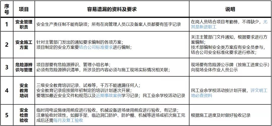 設(shè)備異動(dòng)記錄記錄如何填寫(xiě)_設(shè)備沒(méi)有填寫(xiě)運(yùn)行記錄的危害_房產(chǎn)按揭沒(méi)成功有記錄嗎