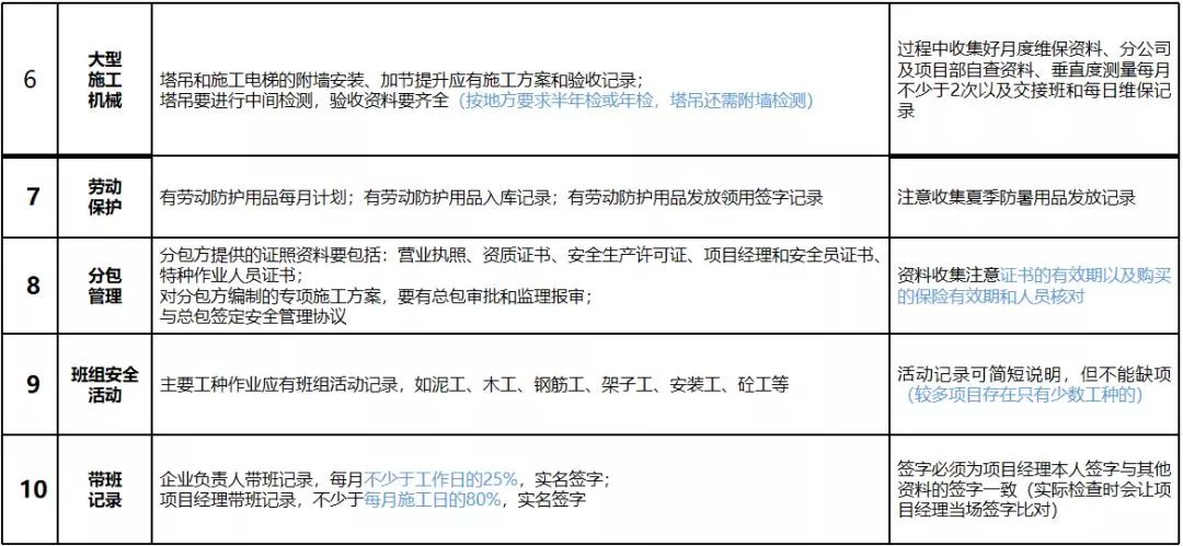 設(shè)備沒(méi)有填寫(xiě)運(yùn)行記錄的危害_設(shè)備異動(dòng)記錄記錄如何填寫(xiě)_房產(chǎn)按揭沒(méi)成功有記錄嗎