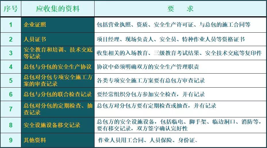 房產(chǎn)按揭沒(méi)成功有記錄嗎_設(shè)備異動(dòng)記錄記錄如何填寫(xiě)_設(shè)備沒(méi)有填寫(xiě)運(yùn)行記錄的危害