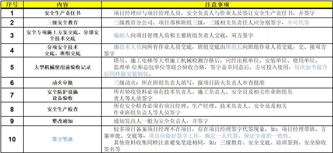 設(shè)備沒(méi)有填寫(xiě)運(yùn)行記錄的危害_房產(chǎn)按揭沒(méi)成功有記錄嗎_設(shè)備異動(dòng)記錄記錄如何填寫(xiě)
