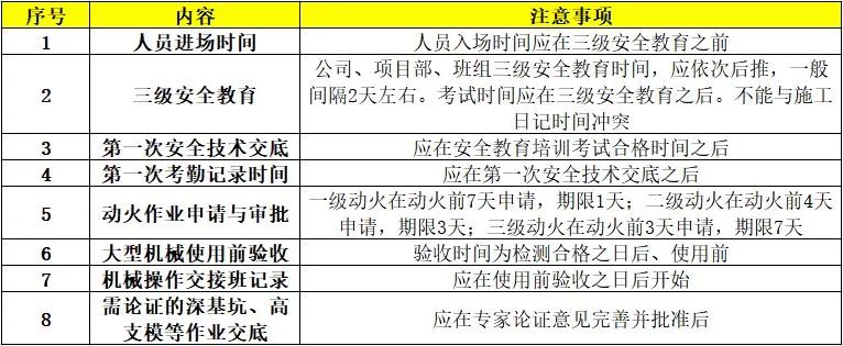 設(shè)備沒(méi)有填寫(xiě)運(yùn)行記錄的危害_設(shè)備異動(dòng)記錄記錄如何填寫(xiě)_房產(chǎn)按揭沒(méi)成功有記錄嗎