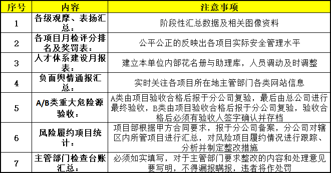 設(shè)備異動(dòng)記錄記錄如何填寫(xiě)_設(shè)備沒(méi)有填寫(xiě)運(yùn)行記錄的危害_房產(chǎn)按揭沒(méi)成功有記錄嗎