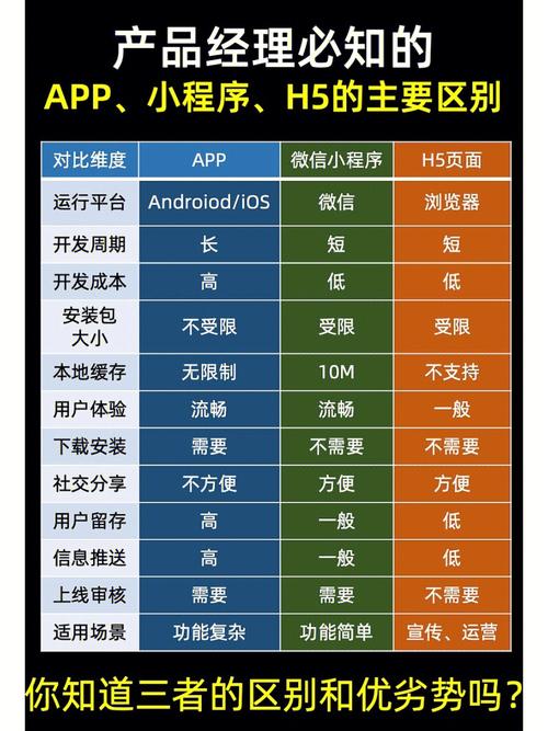 小程序是h5嗎_程序和小程序的區別_小入程序的的