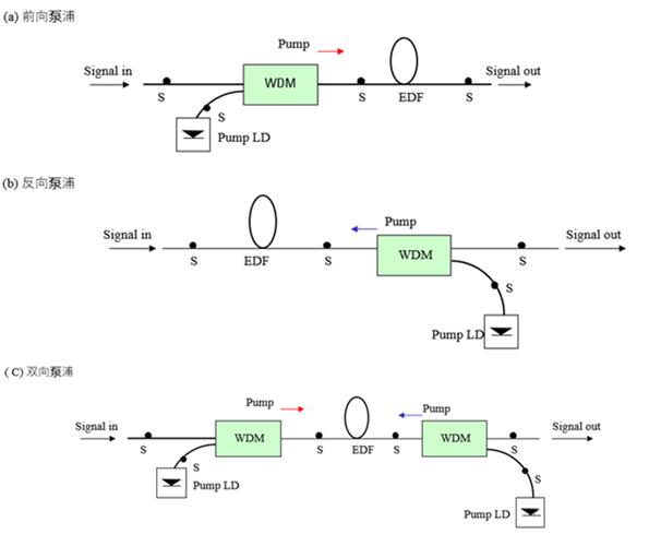 網(wǎng)絡(luò)隔離器的作用_網(wǎng)絡(luò)隔離器是網(wǎng)閘嗎_網(wǎng)絡(luò)隔離器有什么用