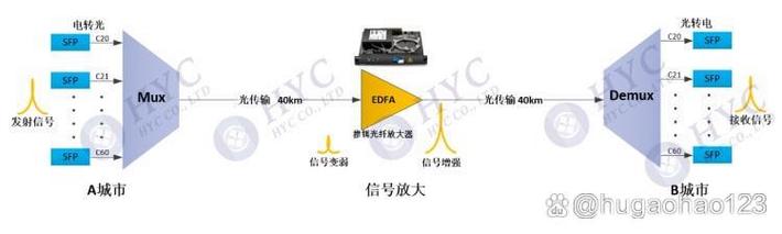 網(wǎng)絡(luò)隔離器的作用_網(wǎng)絡(luò)隔離器有什么用_網(wǎng)絡(luò)隔離器是網(wǎng)閘嗎