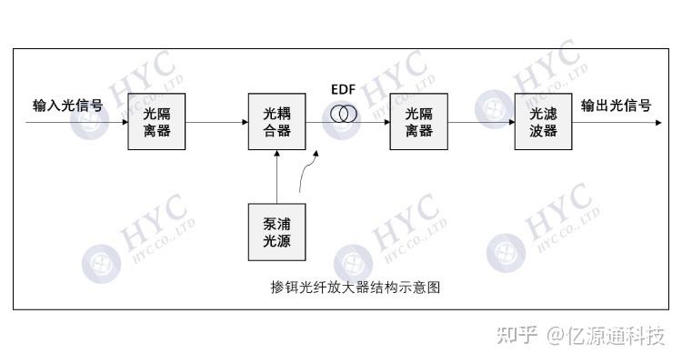 網(wǎng)絡(luò)隔離器的作用_網(wǎng)絡(luò)隔離器有什么用_網(wǎng)絡(luò)隔離器是網(wǎng)閘嗎