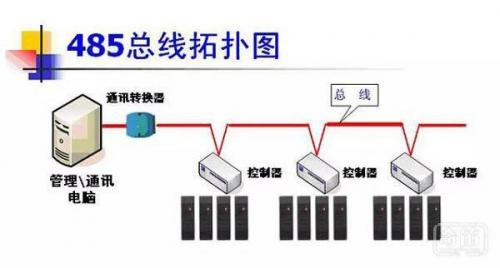 網(wǎng)絡(luò)隔離器有什么用_網(wǎng)絡(luò)隔離器工作原理_網(wǎng)絡(luò)隔離器是網(wǎng)閘嗎
