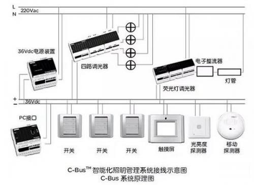網(wǎng)絡(luò)隔離器工作原理_網(wǎng)絡(luò)隔離器是網(wǎng)閘嗎_網(wǎng)絡(luò)隔離器有什么用