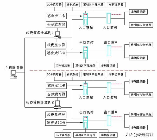 網絡隔離器有什么用_聯網隔離器_網絡隔離器的作用