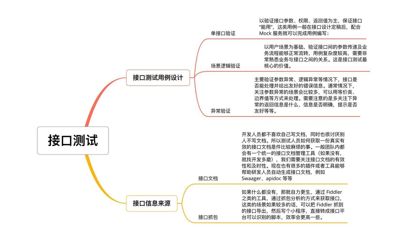 安全性測試軟件_app安全性測試點_安全性測試怎么測試