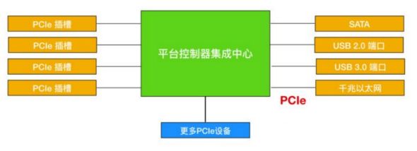計算機控制器的功能之一是指揮_指揮器計算機控制功能是指_指揮器計算機控制功能是什么
