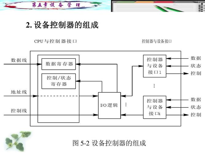 計算機控制器的功能之一是指揮_指揮器計算機控制功能是什么_指揮器計算機控制功能是指